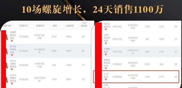 抖音7天螺旋Feed共振叠加连爆玩法,30天从0到1100万的抖音卖货底层逻辑揭秘-第一资源库