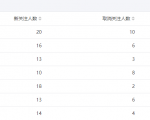 今年重点操作公众号站群项目-第一资源库