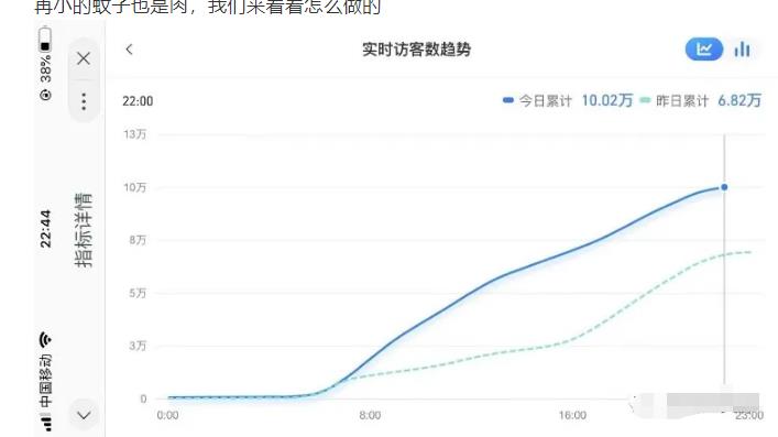 安信无货源店群教程,朋友圈那些几万访客的店是怎么做的-第一资源库