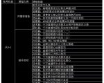 大碗哥抖音直播线上课,超多干货,从0到1学做抖音直播带货-第一资源库