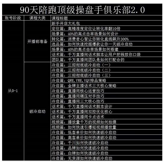 大碗哥抖音直播线上课,超多干货,从0到1学做抖音直播带货-第一资源库