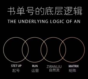 孔德楠-抖音书单号实操课,书单天花板带你一部手机快速学会书单起号、拍摄、布景、剪辑、发布、选品。-第一资源库