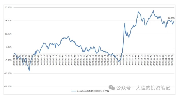 付费文章:吊打97%的权益基金,实操详解:如何利用deepseek来选出一个年化15.55%的大牛股组合?-第一资源库